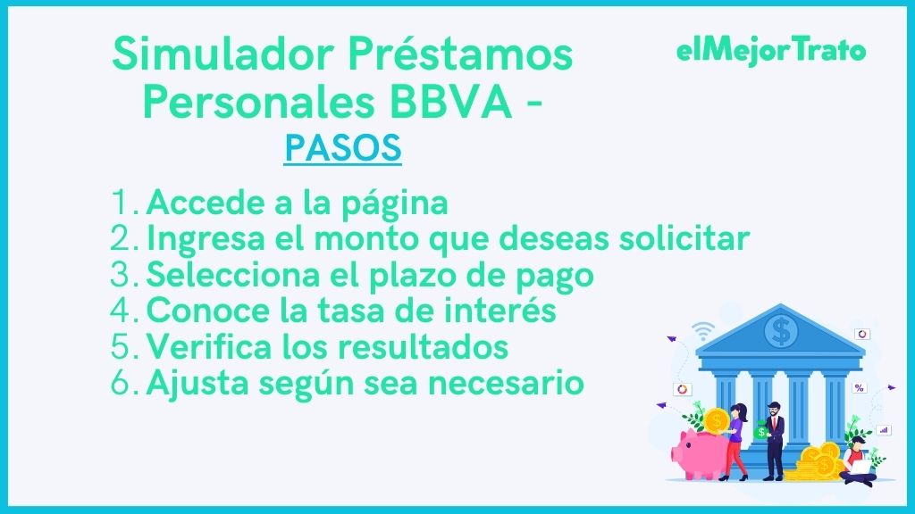 Simulador de Préstamos personales BBVA: Ejemplos y Cálculos Simulador de Préstamos personales BBVA: Ejemplos y Cálculos